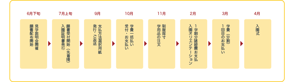 
HA
AwɂzB
͌܂莟Az[y[Wɏfڂ܂B
11`12A
菑AKvނ肢܂B
ޑIlAʂm点܂B
NA
ɋ󂫂ꍇAǉWs܂B
2A
IGe[Vɂz܂B
4{A
